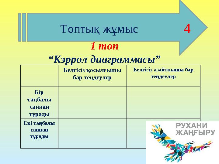 1 топ “Кэррол диаграммасы” Белгісіз қосылғышы бар теңдеулер Белгісіз азайтқышы бар теңдеулер Бір таңбалы саннан тұрады Ек