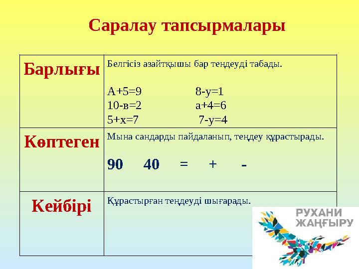 Саралау тапсырмалары Барлығы Белгісіз азайтқышы бар теңдеуді табады. А+5=9 8-у=1 10-в=2 а+4=