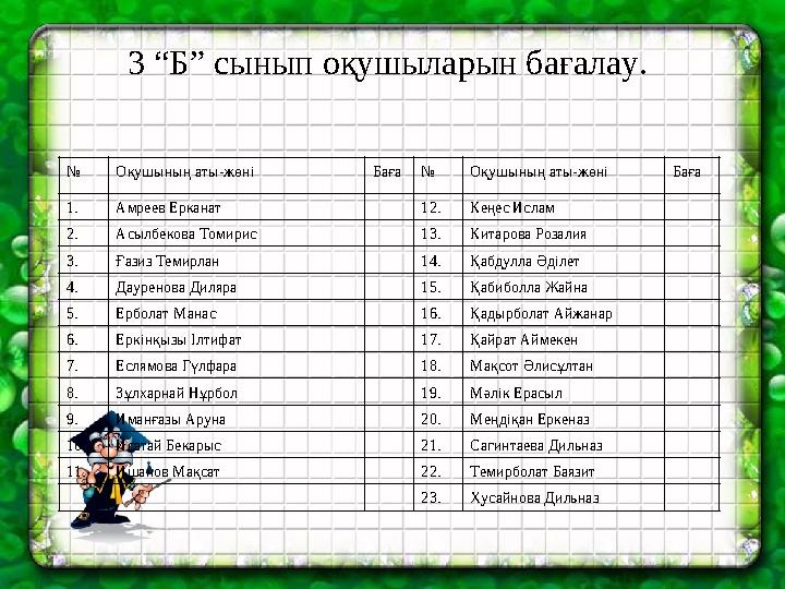 3 “Б” сынып оқушыларын бағалау. № Оқушының аты-жөні Баға№ Оқушының аты-жөні Баға 1. Амреев Ерканат 12.Кеңес Ислам 2. Асылбекова