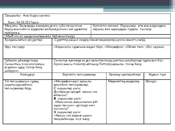 . Тақырыбы: Ана біздің күніміз Күні: 04.03.2017жыл Мақсаты: Балаларды аналарға деген сүйіспеншілікке баулу,а