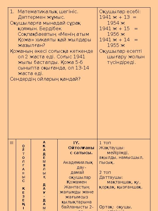 1.Математикалық шегініс. Дәптермен жұмыс. Оқушыларға мынадай сұрақ қоямын. Бердібек Соқпақбаевтың «Менің атым Қожа» хикая