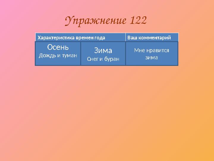 Упражнение 122 Характеристика времен года Ваш комментарий Осень Дождь и туман Зима Снег и буран Мне нравится зима