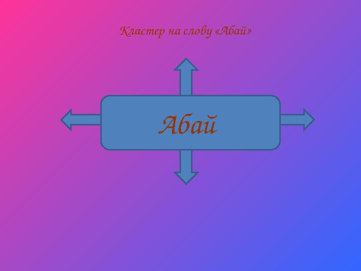 Кластер на слову «Абай» Абай