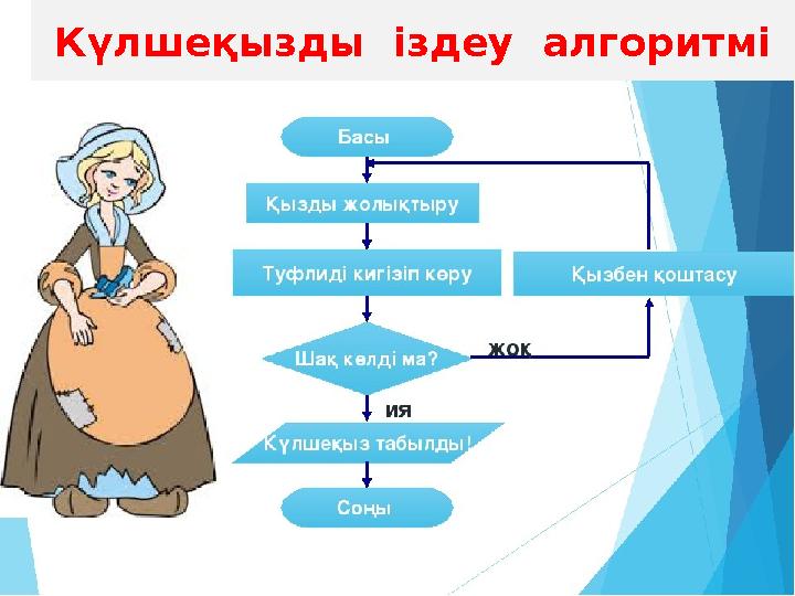 Күлшеқызды іздеу алгоритмі