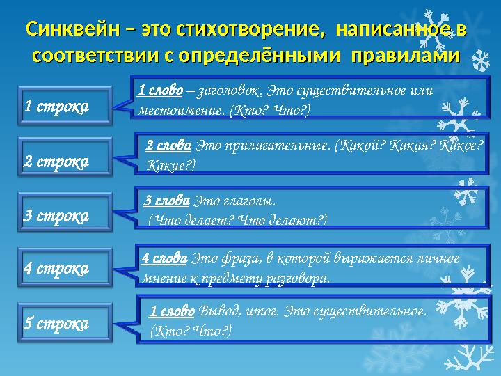 Синквейн – это стихотворение, написанное в Синквейн – это стихотворение, написанное в соответствии с определёнными п
