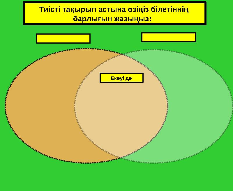 Екеуі де Тиісті тақырып астына өзіңіз білетіннің барлығын жазыңыз :