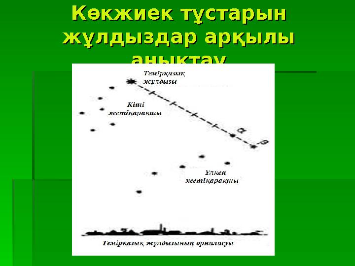 Көкжиек тұстарын Көкжиек тұстарын жұлдыздар арқылы жұлдыздар арқылы анықтауанықтау
