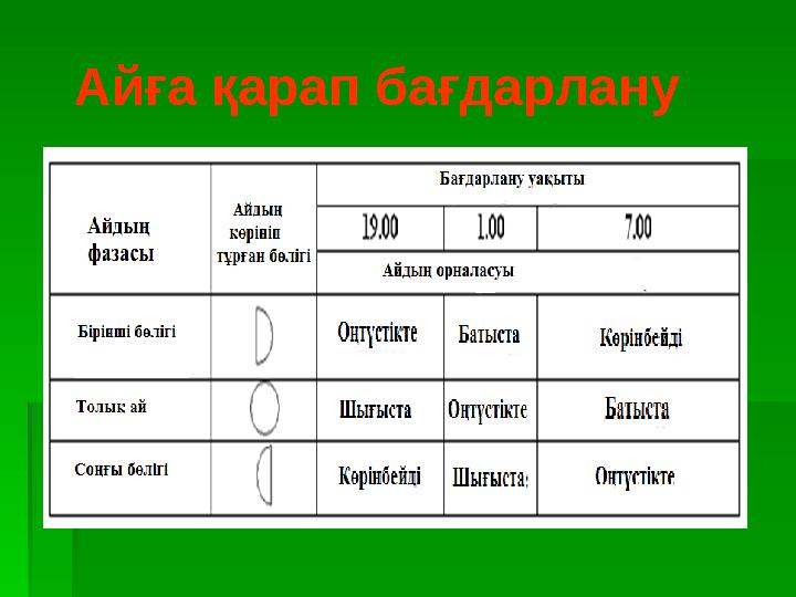 Айға қарап бағдарлану