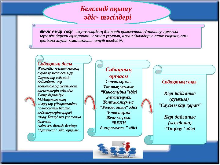 Сабақтың басы Жағымды психологиялық ахуал қалыптастыру. Оқушылар өздерінің бойындағы бір жағымды,бір жағымсыз қасиеттерін