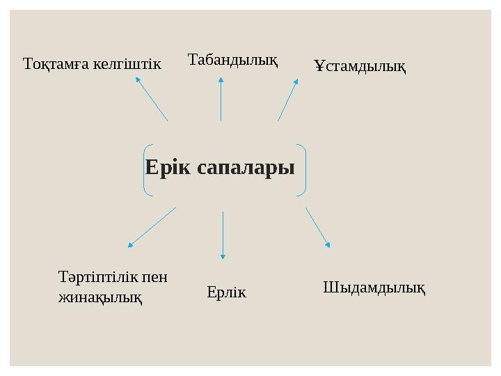 Ерік сапалары Тоқтамға келгіштік Табандылық Ұстамдылық Тәртіптілік пен жинақылық Ерлік Шыдамдылық