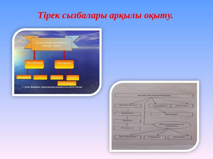 Тірек сызбалары арқылы оқыту.