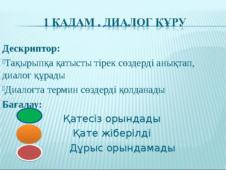 Дескриптор: Тақырыпқа қатысты тірек сөздерді анықтап, диалог құрады Диалогта термин сөздерді қолданады Бағалау: