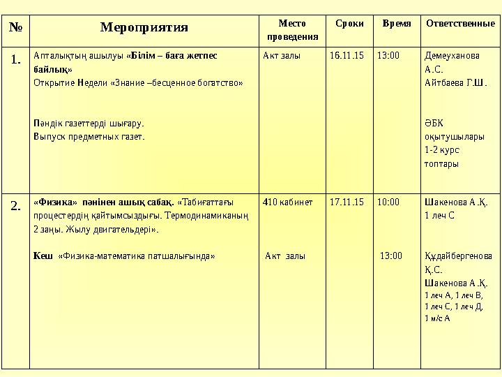 № Мероприятия Место проведения Сроки ВремяОтветственные 1. Апталықтың ашылуы «Білім – баға жетпес байлық» Открытие Недели «Зна