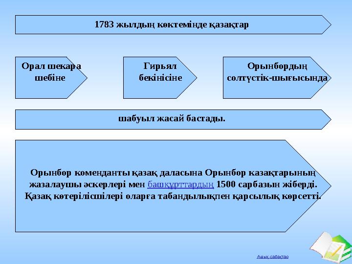 Ашық сабақтар 1783 жылдың көктемінде қазақтар Орал шекара шебіне Гирьял бекінісіне Орынбордың солтүстік-шығысында шабуыл ж