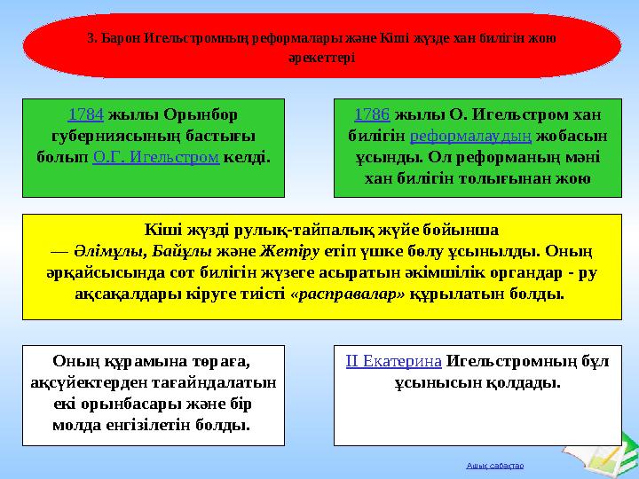 Ашық сабақтар 3. Барон Игельстромның реформалары және Кіші жүзде хан билігін жою әрекеттері 1784 жылы Орынбор губерниясының ба