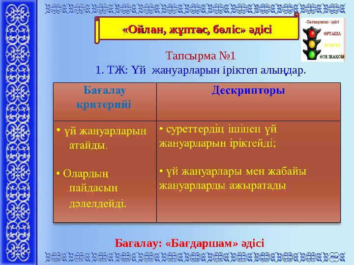 «Ойлан, жұптас, бөліс» әдісі«Ойлан, жұптас, бөліс» әдісі Тапсырма №1 1. ТЖ: Үй жануарларын іріктеп алыңдар. Бағалау: «Ба