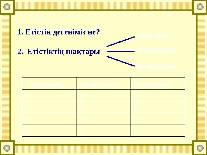 1.Етістік дегеніміз не? 2. Етістіктің шақтары осы шақ өткен шақ келер шақ 1 1 1 2 2 2 3 3 3 4 4 4 осы шақ өткен шақкелер шақ