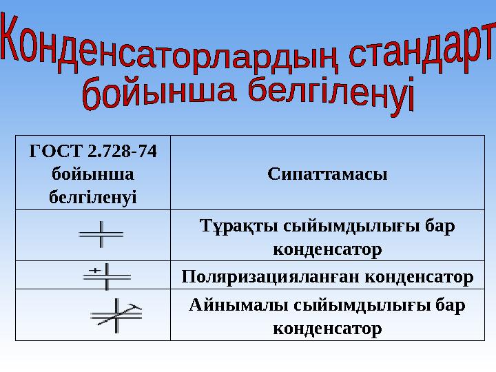 Конденсатор электр сыйымдылығы