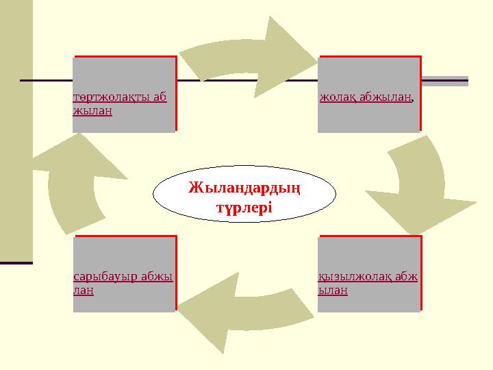 жолақ абжылан , жолақ абжылан , қызылжолақ абж ыланқызылжолақ абж ылансарыбауыр абжы лансарыбауыр абжы лан төртжолақты аб жыла