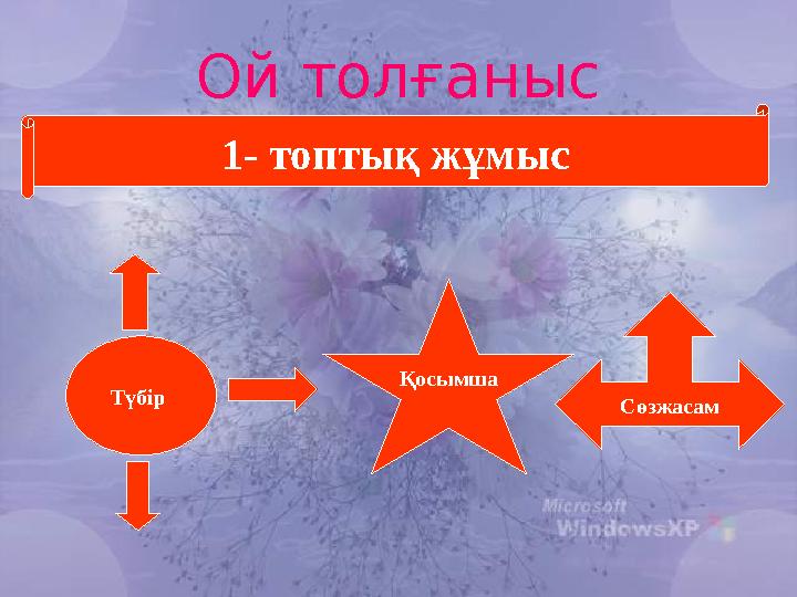 Ой толғаныс Түбір Қосымша Сөзжасам1- топтық жұмыс