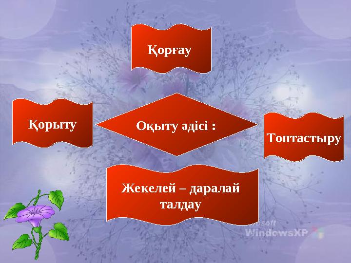 Қорғау Қорыту ТоптастыруОқыту әдісі : Жекелей – даралай талдау