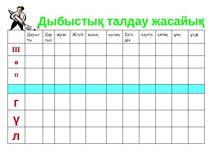 Дыбыстық талдау жасайық Дауыс ты Дау сыз жуанЖің/еашық қысаңЕрін дік езулікқатаңұяң үнді Ш ө п г ү л