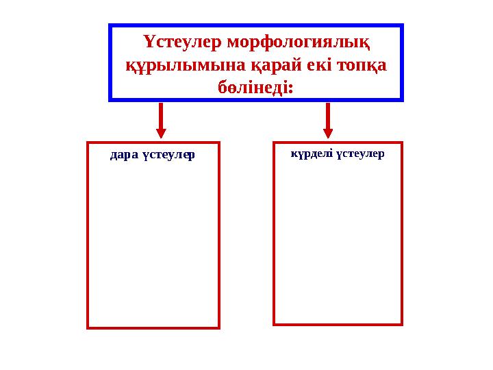 күрделі үстеулер Үстеулер морфологиялық құрылымына қарай екі топқа бөлінеді: дара үстеулер