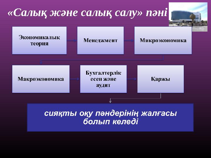 «Салық және салық салу» пәні