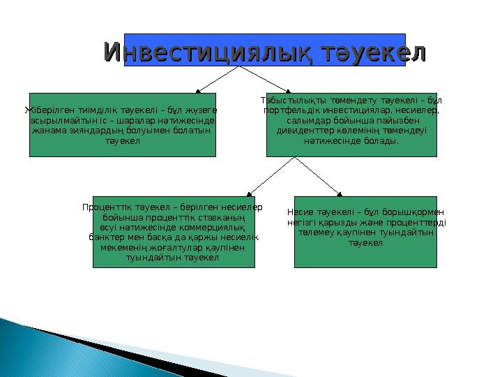 Инвестициялық тәуекелИнвестициялық тәуекел Жіберілген тиімділік тәуекелі – бұл жүзеге асырылмайтын іс – шаралар нәтижесінде жан