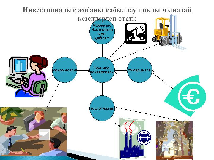 экономикалық экологиялық коммерциялықЖобаның Нақтылығы Мен қабілеті Техника- техналогиялық