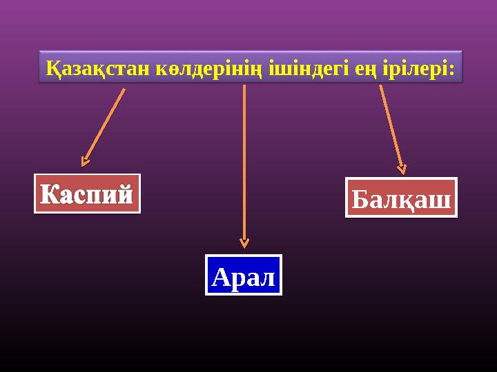 Арал БалқашҚазақстан көлдерінің ішіндегі ең ірілері:Арал Балқаш