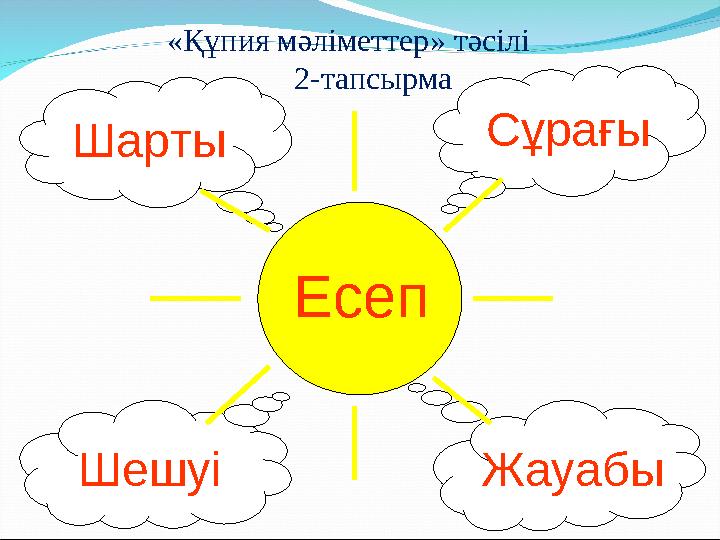 Есеп Шарты Сұрағы Шешуі Жауабы «Құпия мәліметтер» тәсілі 2-тапсырма