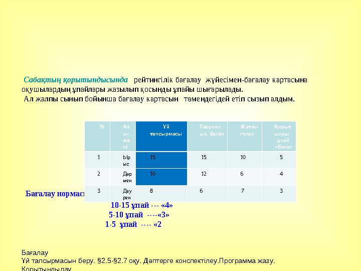 Сабақтың қорытындысында рейтингілік бағалау жүйесімен-бағалау картасына оқушылардың ұпайлары жазылып қосынды ұпайы шығарыла