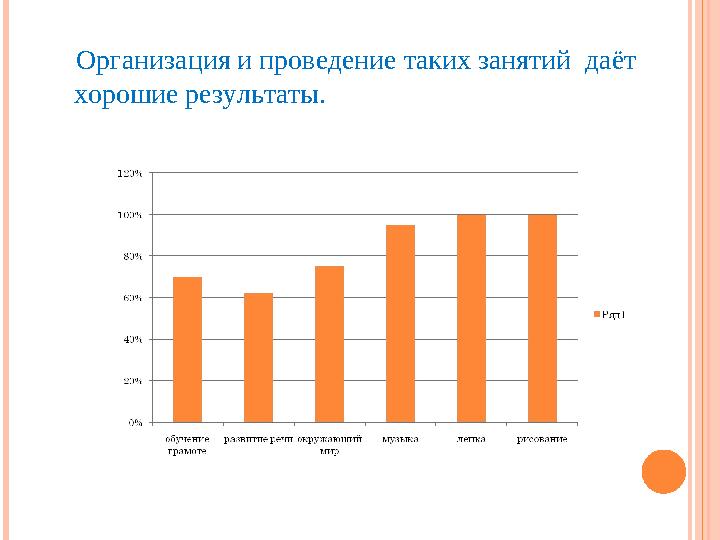 Организация и проведение таких занятий даёт хорошие результаты.