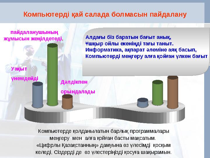 Компьютерді қай салада болмасын пайдалану пайдаланушының жұмысын жеңілдетеді, Компьютерде қолданылатын барлық программ