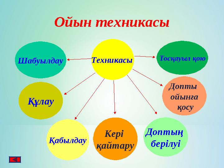 Ойын техникасы Техникасы Шабуылдау Құлау Қабылдау Кері қайтару Доптың берілуі Допты ойынға қосуТосқауыл қою