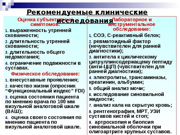 Оценка субъективных симптомов: 1. выраженность утренней скованности; 2. длительность утренней скованности; 3. длительность об