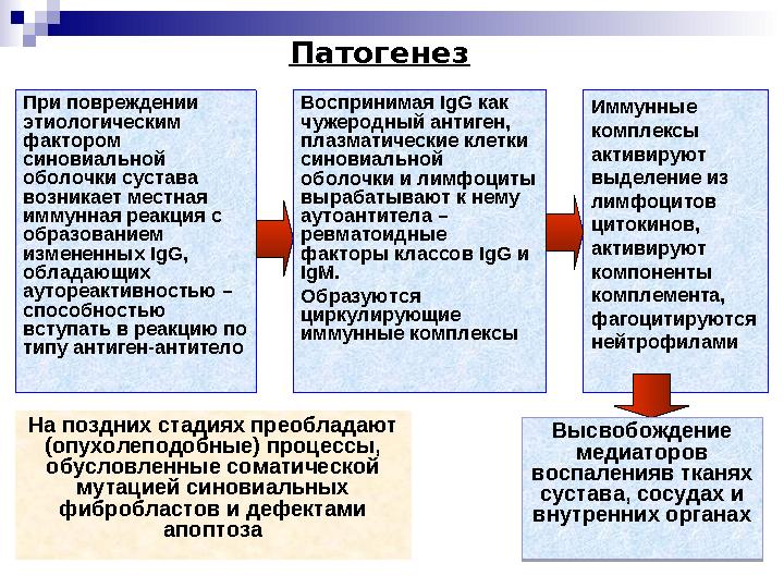 При повреждении этиологическим фактором синовиальной оболочки сустава возникает местная иммунная реакция с образованием