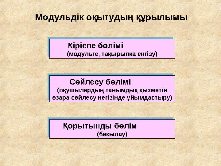 Модульдік оқытудың құрылымы Кіріспе бөлімі (модульге, тақырыпқа енгізу) Сөйлесу бөлімі (оқушылардың