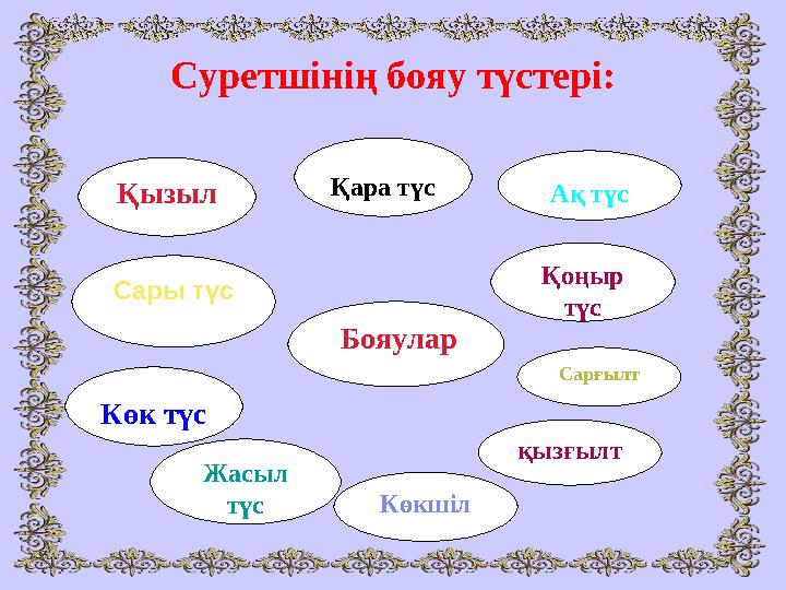 Суретшінің бояу түстері: Бояулар Қызыл Сарғылт Сары түс Көк түс Жасыл түс Көкшіл Қара түс Ақ түс Қоңыр түс қызғылт