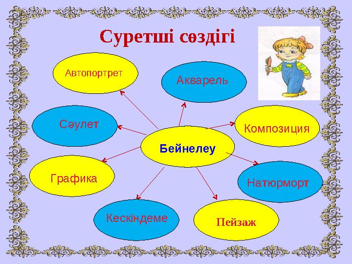 Суретші сөздігі Бейнелеу Пейзаж Автопортрет Акварель Сәулет Графика Кескіндеме Композиция Натюр