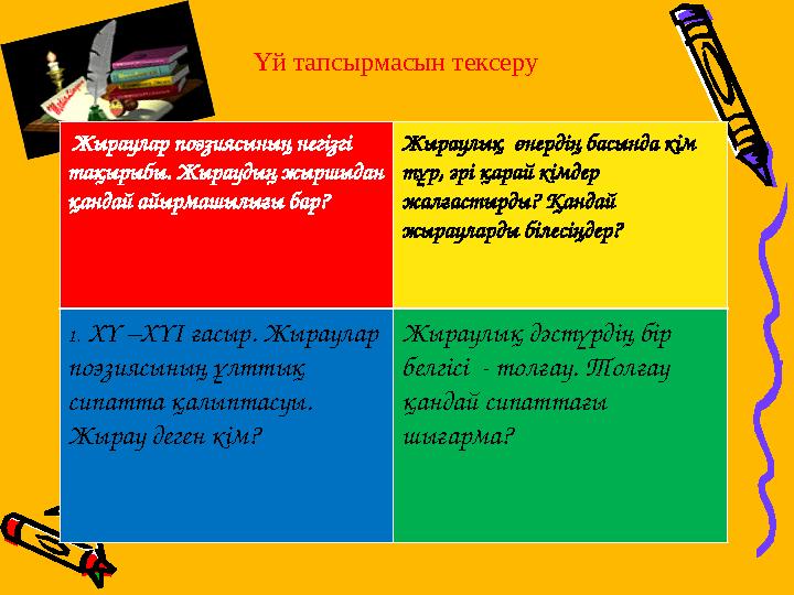 Үй тапсырмасын тексеру Жыраулар поэзиясының негізгі тақырыбы. Жыраудың жыршыдан қандай айырмашылығы бар? Жыраулық өнердің ба