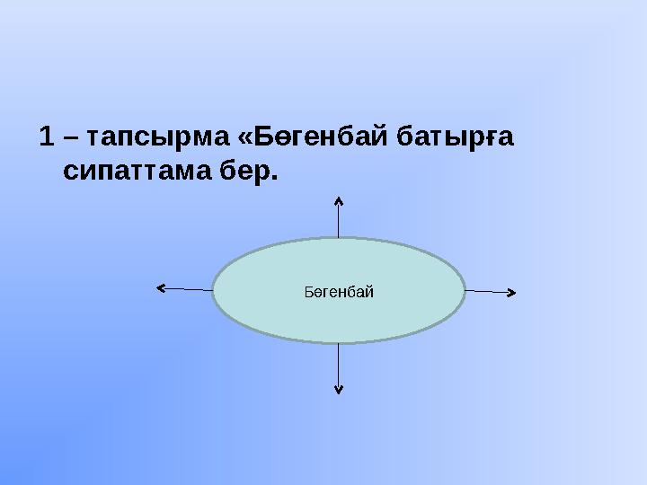 1 – тапсырма «Бөгенбай батырға сипаттама бер. Бөгенбай