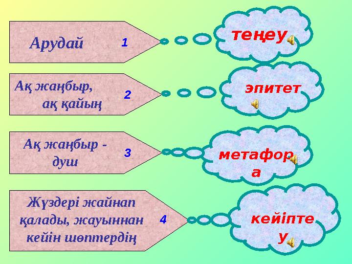 Арудай 1 теңеу Ақ жаңбыр, ақ қайың 2 эпитет Ақ жаңбыр - душ 3 метафор а Жүздері жайнап қалады, жауыннан кейін шөпт