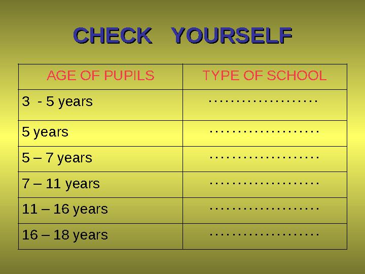 CHECK YOURSELFCHECK YOURSELF AGE OF PUPILS TYPE OF SCHOOL 3 - 5 years . . . . . . . . . . . . . . . . . . . . 5 years . .