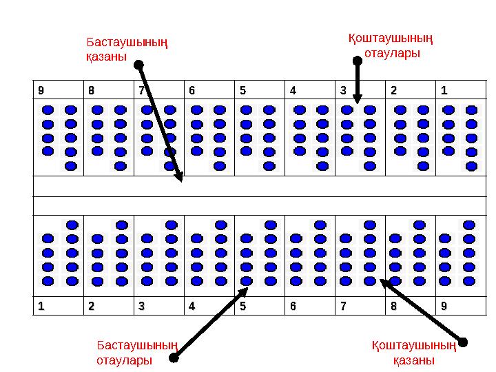 99 88 77 66 55 44 33 22 11 11 22 33 44 55 66 77 88 99 Қоштаушының отаулары Бастаушының қазаны Бастаушының отаулары Қоштаушыны