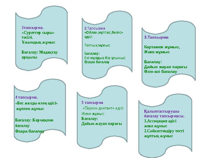 2.Тапсырма «Ойлан,жұптас,бөліс» әдісі Топтық жұмыс Бағалау: Екі жұлдық бір ұсыныс Өзара бағалау 3.Тапсырма Картамен жұмыс, Жеке