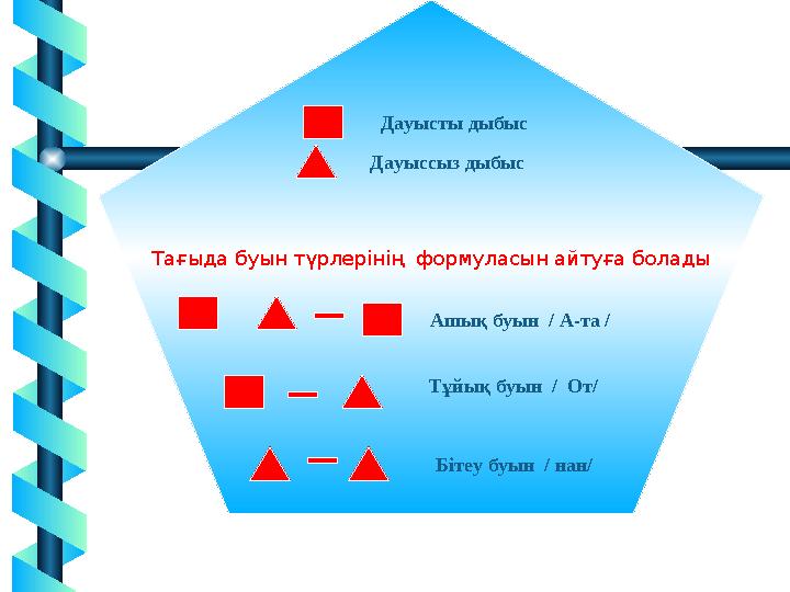 18Тағыда буын түрлерінің формуласын айтуға болады Ашық буын / А-та / Тұйық буын / От/ Бітеу буын / нан/Дауыссыз дыбыс Дауыс