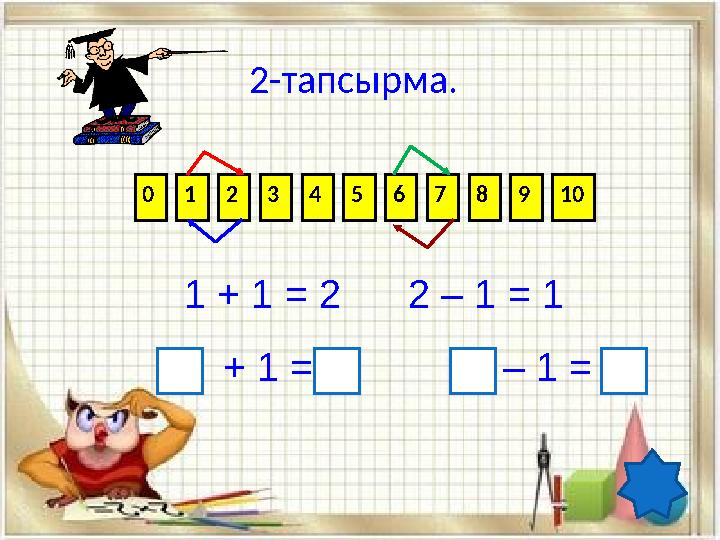 2-тапсырма. 01 32 45678910 1 + 1 = 2 2 – 1 = 1 + 1 = – 1 =