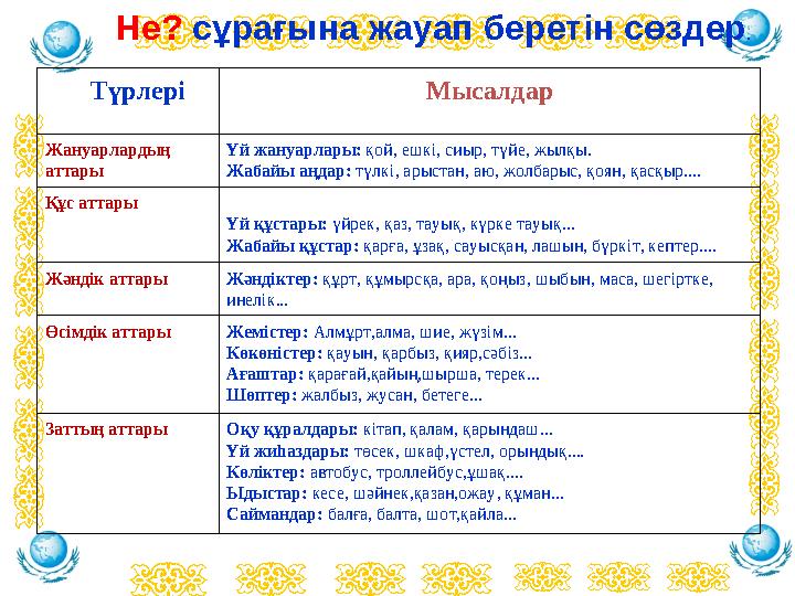 Не? сұрағына жауап беретін сөздер . Түрлері Мысалдар Жануарлардың аттары Үй жануарлары: қой, ешкі, сиыр, түйе, жылқы. Жабайы